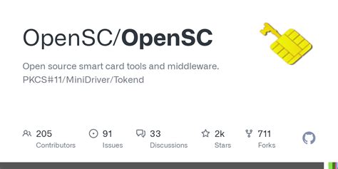 test smart card linux|Quick Start with OpenSC · OpenSC/OpenSC Wiki .